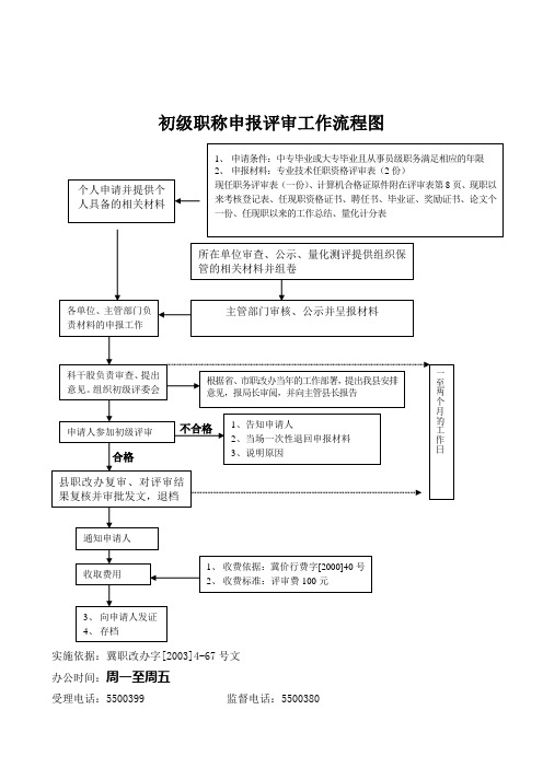 初级职称申报评审工作流程图