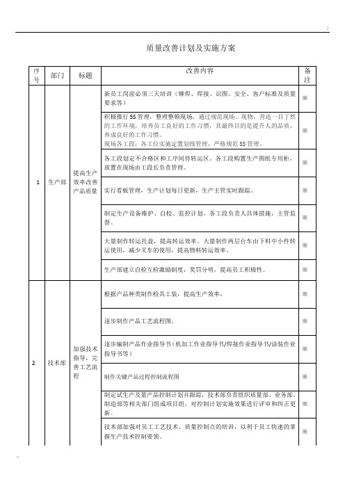 质量改善计划及实施方案