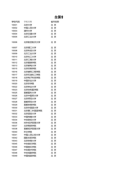 学校代码：全国高校代码表_2020版