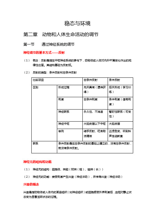 必修三 第2章 动物和人体生命活动的调节 知识点总结