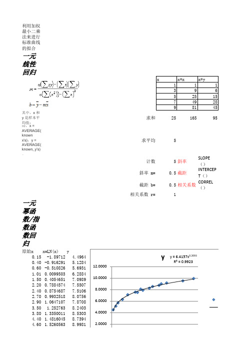 利用加权最小二乘法来进行标准曲线的