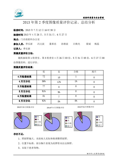 图像质量评价记录、总结分析