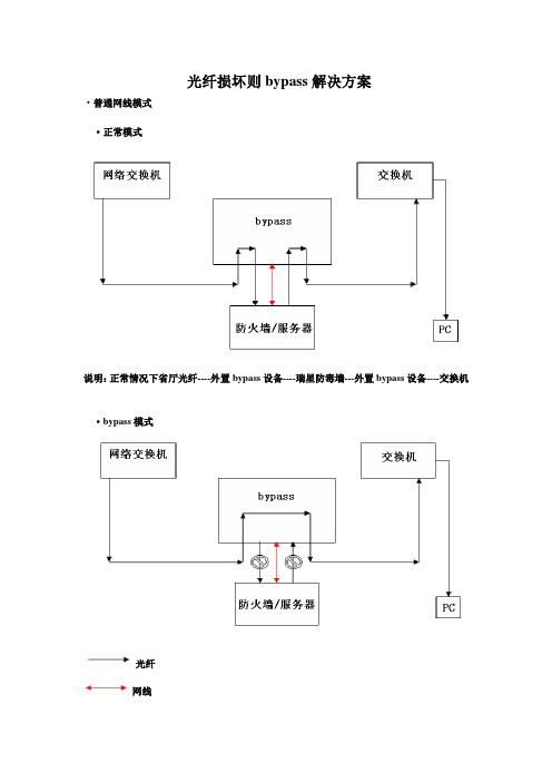 bypass解决方案