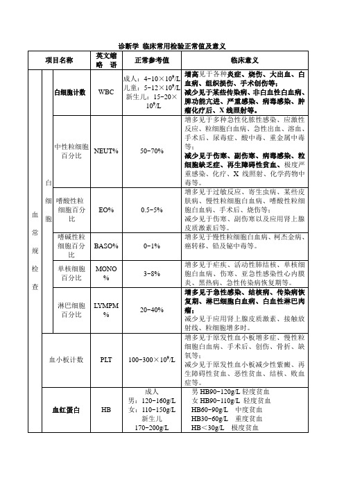 诊断学 临床常用检验正常值及意义