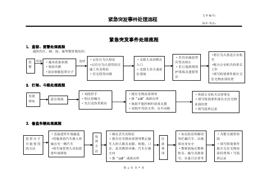 紧急突发事件处理流程