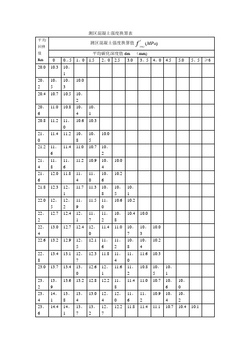 混凝土强度换算表62966