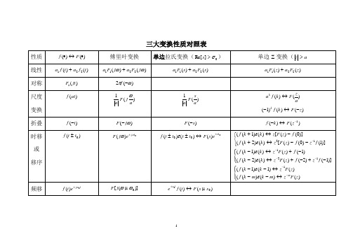 信号分析三大变换性质