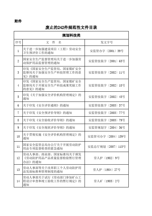 国家安全监管总局关于废止242件安全生产规范性文件的通知安监总政法2010135号