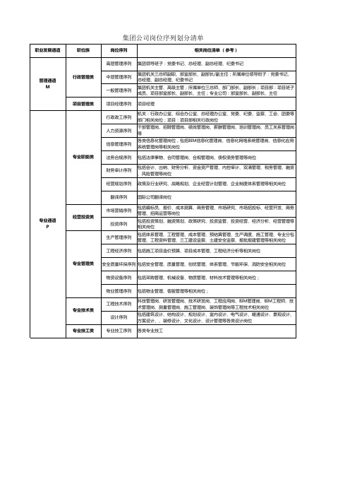 集团公司岗位序列划分清单