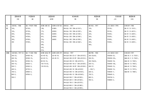 各国材料标准对照