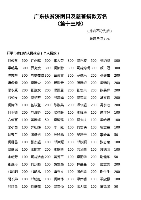 广东扶贫济困日及慈善捐款芳名