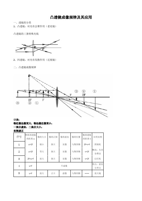 凸透镜成像规律及其应用