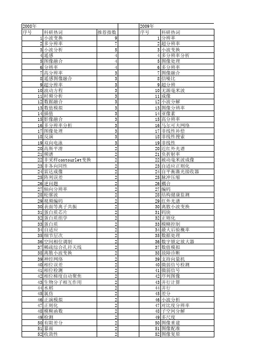 【国家自然科学基金】_提高分辨率_基金支持热词逐年推荐_【万方软件创新助手】_20140801