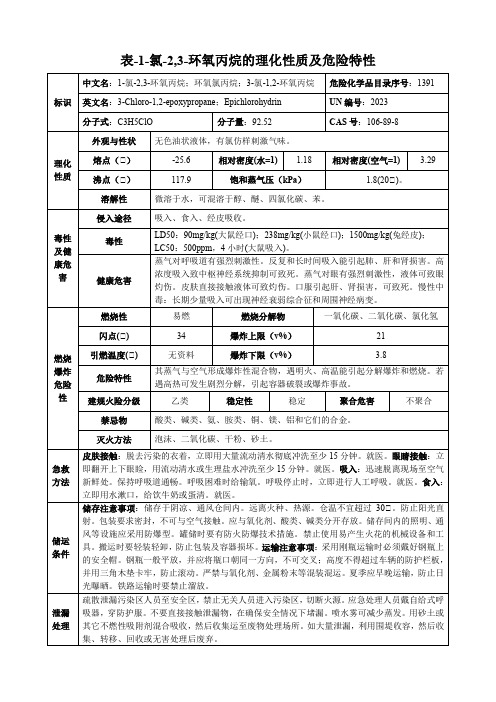 1-氯-2,3-环氧丙烷-理化性质及危险特性表