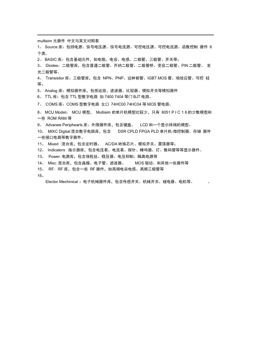 完整版multisim元器件中文与英文对照表