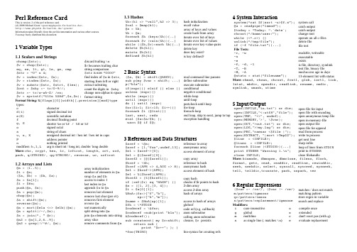 Perl Reference Card