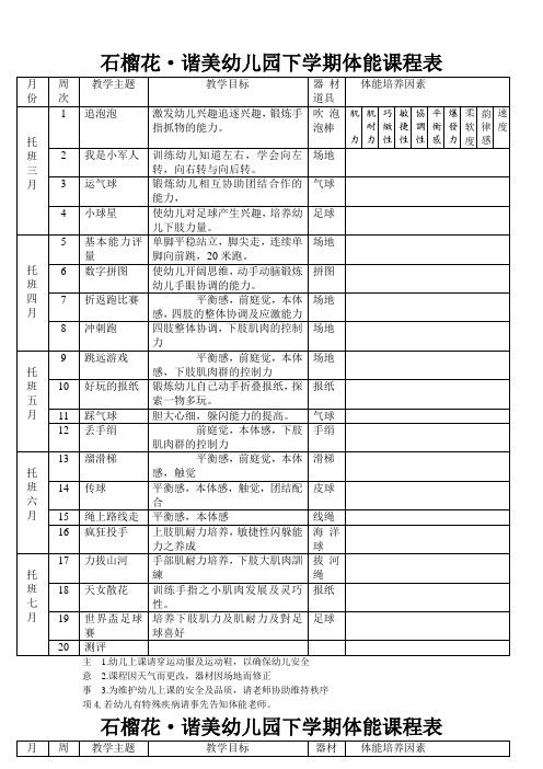 幼儿园一学期精选体育课程表