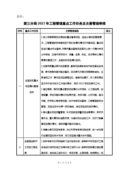 工程管理重点工作任务及主要管理举措