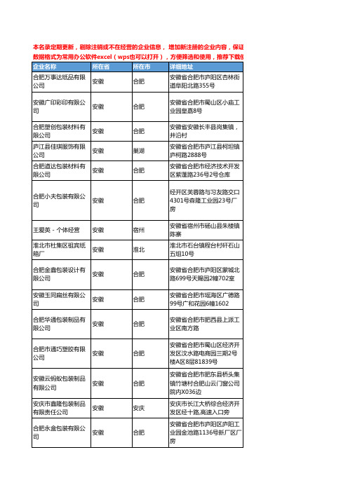 2020新版安徽省纸制包装用品工商企业公司名录名单黄页联系方式大全76家