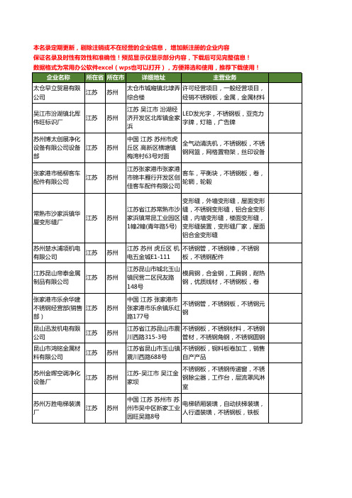 新版江苏省苏州不锈钢板工商企业公司商家名录名单联系方式大全140家