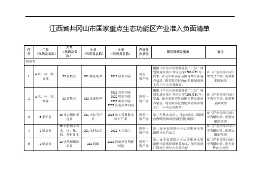 江西省井冈山市国家重点生态功能区产业准入负面清单