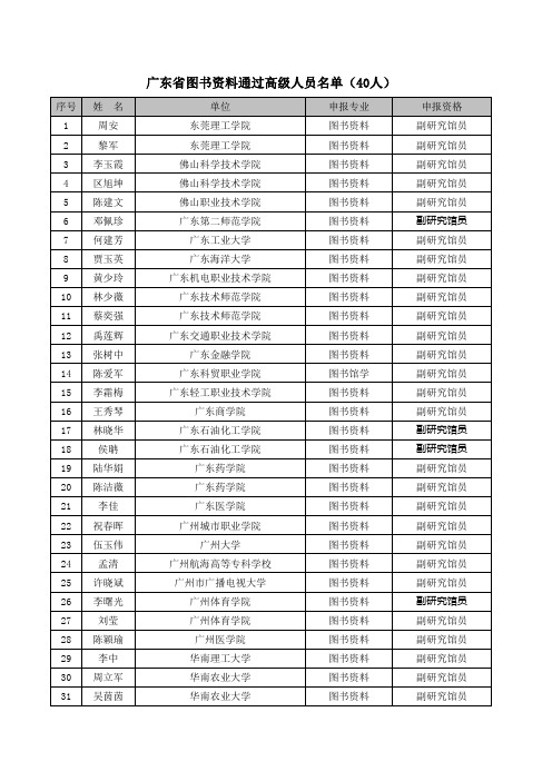 2010年高校职称通过人员公示表