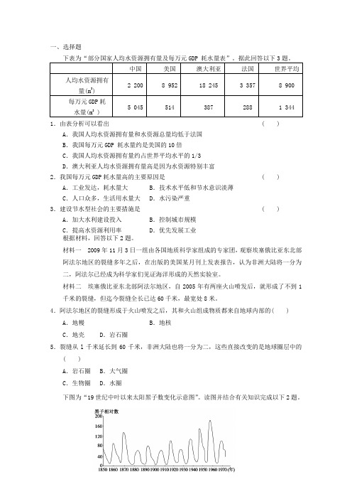 2013届高考地理备考专题人教版必修一复习练习2