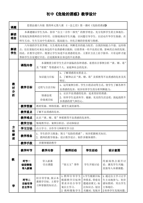 初中八年级-危险的诱惑-一等奖