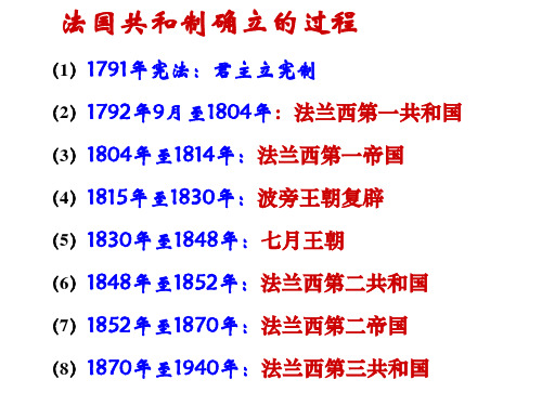 法国共和制确立的过程