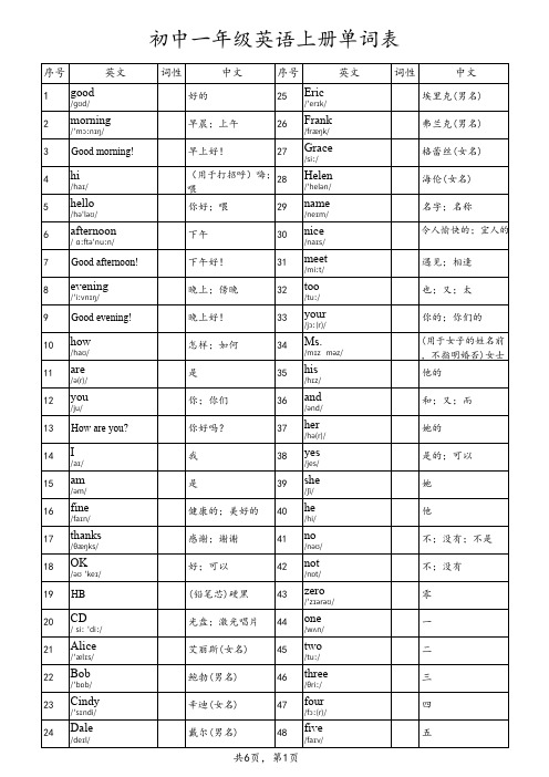 初中一年级英语上册单词表