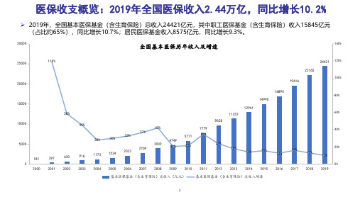 全国医保收支分析：收支增速下移至10%左右(2021年)