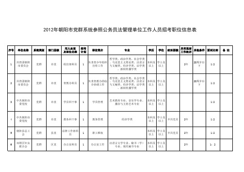 2012年朝阳市党群系统参照公务员法管理单位工作人员招考职位信息表