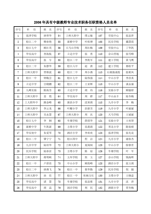 2006年具有中级教师专业技术职务任职资格人员名单