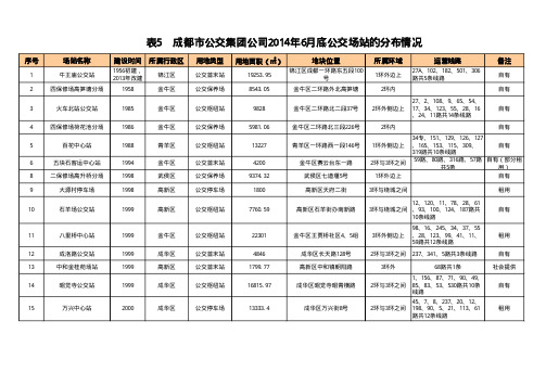 成都  截止2014年6月底公交场站分布情况20140625