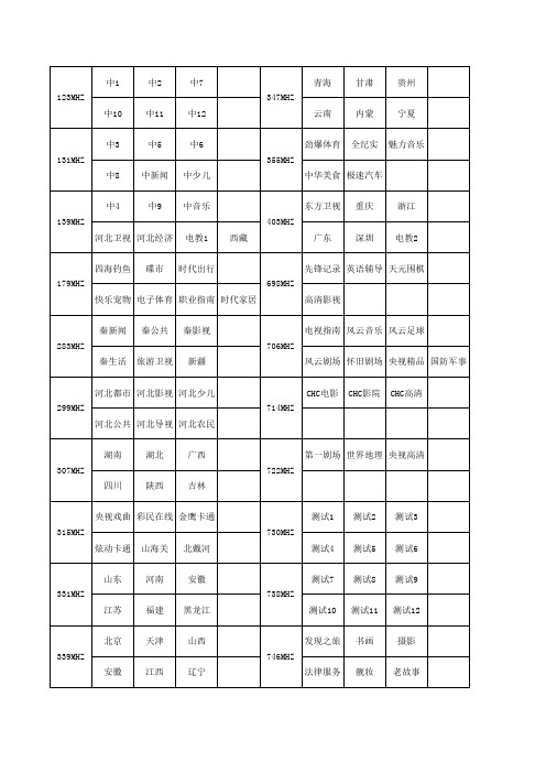 数字电视频点表