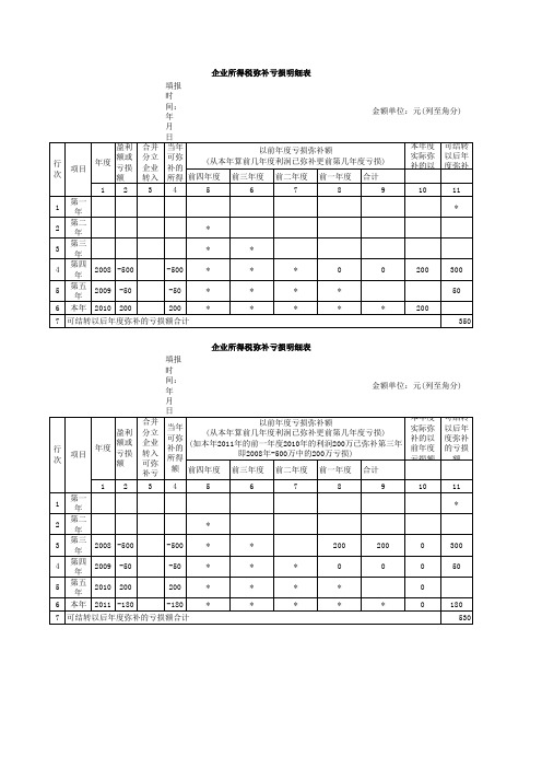 企业所得税申报表《税前弥补亏损明细表》表格填写实例(经典)