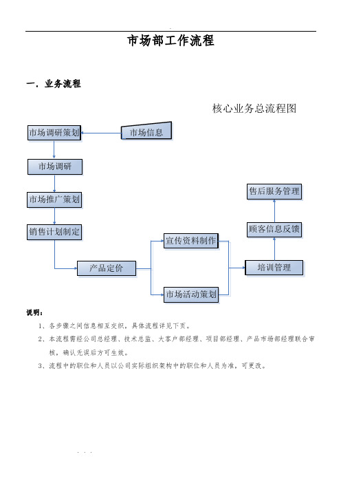 市场部工作职责与工作流程图