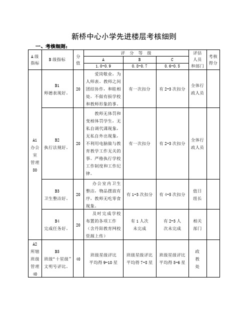 新桥中心小学先进楼层评估细则