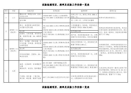 (x06)高速公路试验项目及频率汇总表