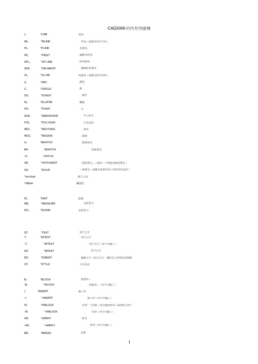CAD2006的所有快捷键
