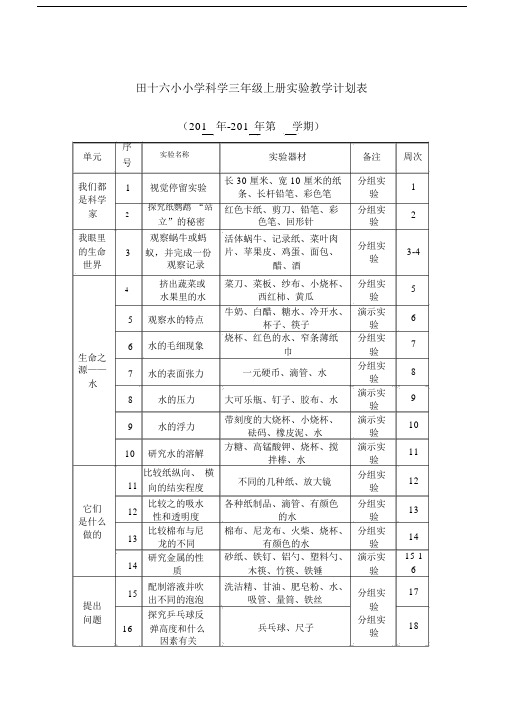 苏教版小学级科学实验计划表.docx