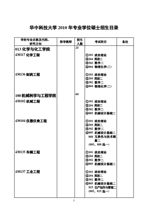 华中科技大学2010年专业学位硕士招生目录【免费】