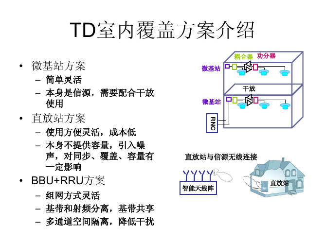 3G系统室内覆盖方案设计重点及案例