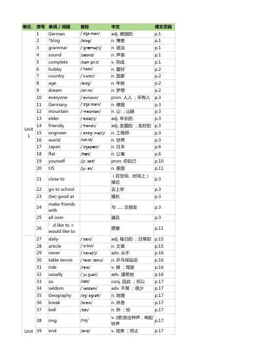 沪教版 七年级上册英语单词表