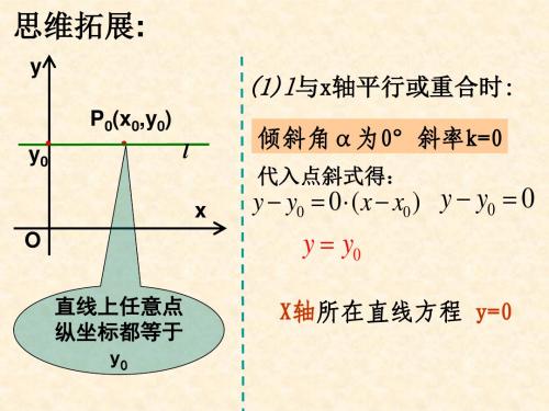 3.2.1直线的点斜式方程 课件