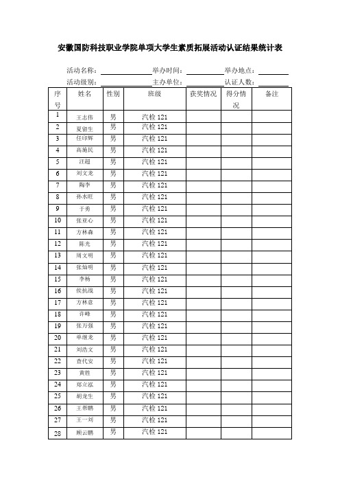 单项大学生素质拓展活动认证结果统计表