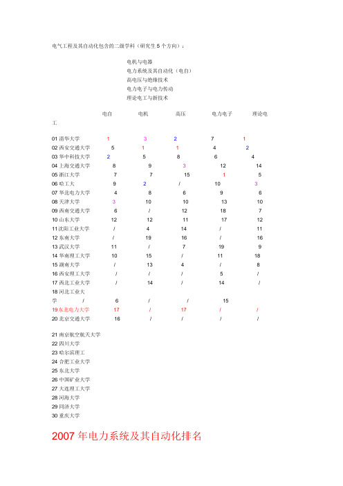 电气排名