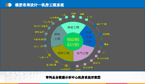 B级机房建设内容