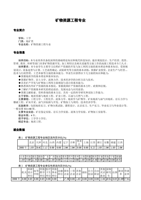 080107矿物资源工程专业