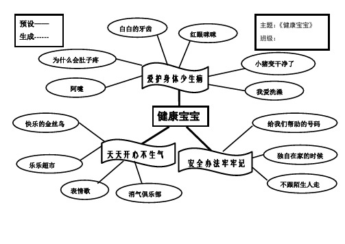 中班主题网络图